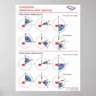 Trampolin, schluckt nach unten und hebt Abzüge her Poster
