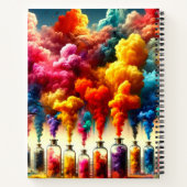 Tränke Notizblock (Rückseite)