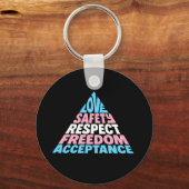 Trans-positive PRIDE LGBT-Hierarchie Schlüsselanhänger (Rückseite)