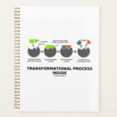 Transformationsprozess-Inside-Enzymsubstrat Planer (Vorderseite)