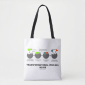 Transformationsprozess-Inside-Enzymsubstrat Tasche (Vorderseite)