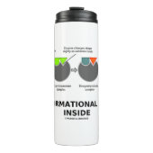 Transformationsprozess-Inside-Enzymsubstrat Thermosbecher (Vorderseite)
