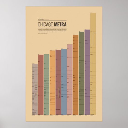 Transit Charts - Chicago Metra Poster (Vorne)