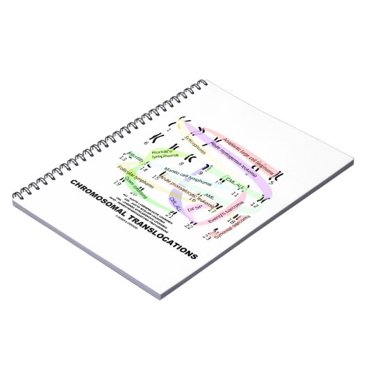Translokationen (Karyogram) Notizblock (Linke Seite)