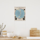 Transparente Darstellung der Himmel Poster (Küche)