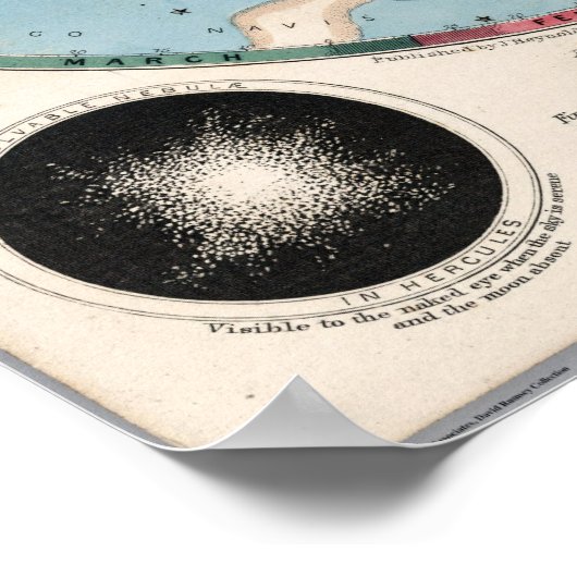 Transparente Darstellung der Himmel Poster (Ecke)