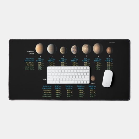 TRAPPIST-1 System im Vergleich zu Rocky Planets (a Schreibtischunterlage (Tastatur & Maus)