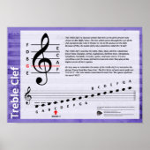 Treble Clef Poster (Vorne)