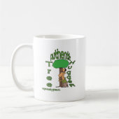TreeHugger-organicallcreated3 Kaffeetasse (Links)