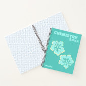 Trendy Tropical Preppy Notizblock (Innenseite)