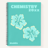 Trendy Tropical Preppy Notizblock (Vorderseite)