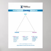 Triangle Poster 18x24 lernen (Vorne)