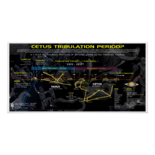 Tribulation Periode Cetus Saturn Poster