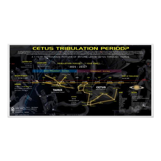 Tribulation Periode Cetus Saturn Poster (Vorderseite)