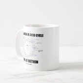 Tricarbonsäure-Zyklus-Motor innerhalb Krebs Zyklus Kaffeetasse (Vorderseite Links)