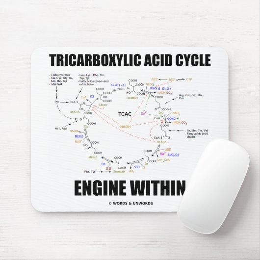 Tricarbonsäure-Zyklus-Motor innerhalb Krebs Zyklus Mousepad (Mit Mouse)