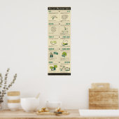 Tricky Prepositions Poster (Küche)