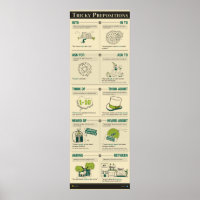 Tricky Prepositions
