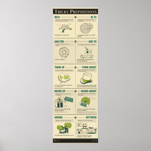 Tricky Prepositions Poster (Vorne)