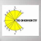 Trig-om-nom-nom-etry Funny Poster (Vorne)