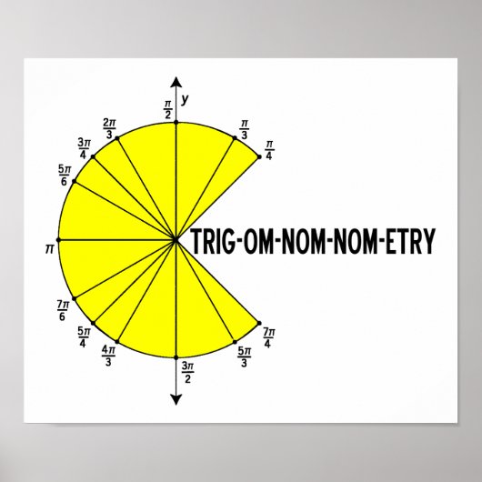 Trig-om-nom-nom-etry Funny Poster (Vorne)