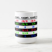 Triglyzerid-Bohrgerät Kaffeetasse (Mittel)