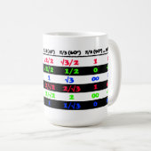 Triglyzerid-Bohrgerät Kaffeetasse (VorderseiteRechts)