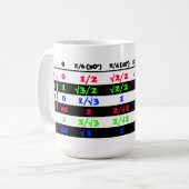 Triglyzerid-Bohrgerät Kaffeetasse (Vorderseite Links)