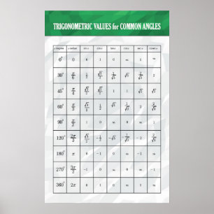 Trigonometrische Werte - Math Poster