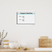 Trigonometry: Tangent Identities Poster (Küche)