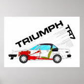 Triumph TR7 Drophead-Spezifikation Poster (Vorne)