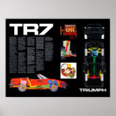 Triumph TR7 Engineering Poster (Vorne)