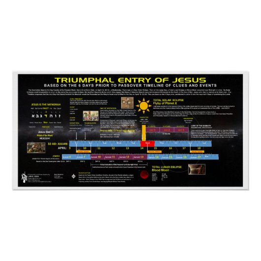 Triumphaler Eintrag zu Jesus Timeline Poster (Vorderseite)