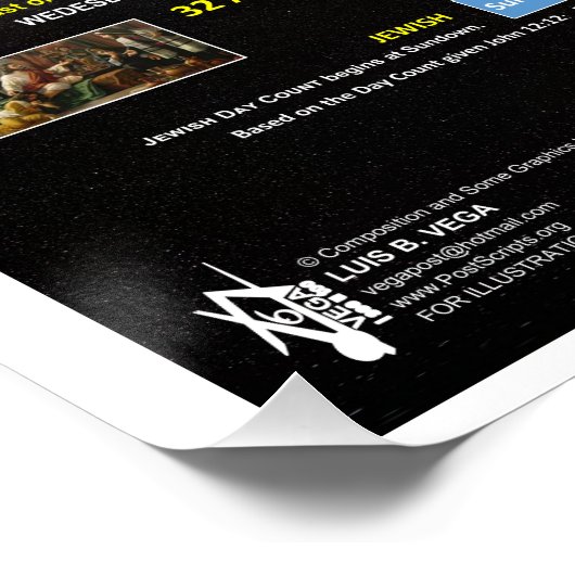 Triumphaler Eintrag zu Jesus Timeline Poster (Ecke)