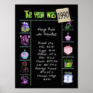 Trivia zum Geburtstag 1990 auf Schwarz Poster