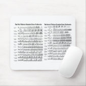 TrommelRudiments Mousepad (Mit Mouse)
