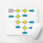 Tropisches Bestimmungsort-Flussdiagramm Mousepad (Mit Mouse)