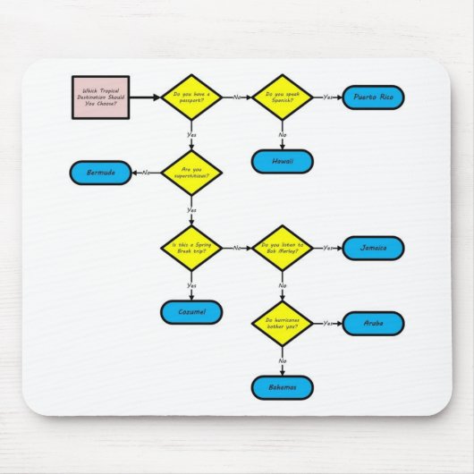 Tropisches Bestimmungsort-Flussdiagramm Mousepad (Vorne)