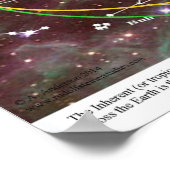 Tropisches zodiac - siderealer Zodiac Poster (Ecke)