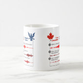 True Canadian oder Maple Faker Kaffeetasse (Mittel)