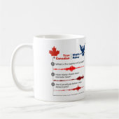 True Canadian oder Maple Faker Kaffeetasse (Links)