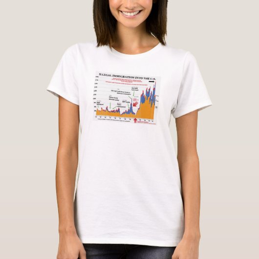 Trump Illegal Immigration T - Shirt (Vorderseite)