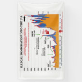 Trump-Übersicht über illegale Einwanderung Banner (Vertikal)