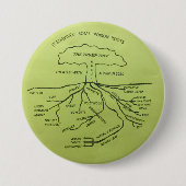 Trumpfbaumgelb Button (Vorderseite)