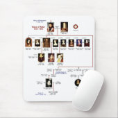 Tudors Mousepad (Mit Mouse)