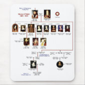 Tudors Mousepad (Vorne)