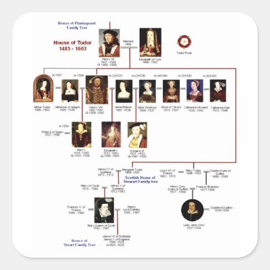 Tudors Sticker (Vorderseite)