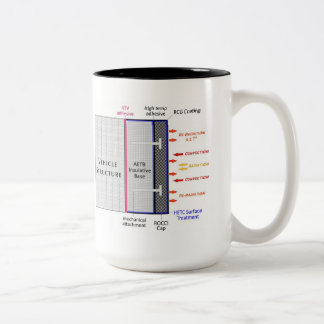 TUFROC IOTY mug.f Zweifarbige Tasse