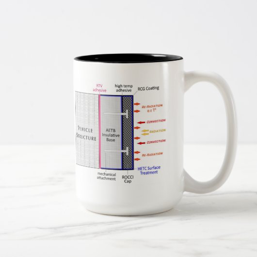 TUFROC IOTY mug.f Zweifarbige Tasse (Rechts)
