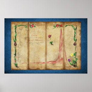 Tulipomania Graph (blau) Poster